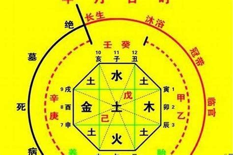 八字 幸運數字|生辰八字算命、五行喜用神查詢（免費測算）